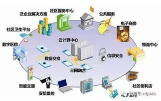 網絡系統集成 規模擴張與專業化、多元化發展新趨勢