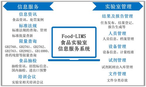 食品實驗室信息服務系統（Food LIMS）免費試用開啟，助力信息服務業務升級