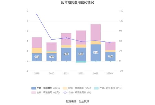 合合信息擬首發募資14.9億元，投建AI C端產品與B端服務項目，9月13日啟動申購