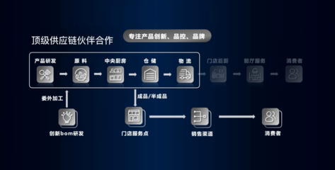 稻江南攜手新希望六和 啟動“五年千店計(jì)劃” 加速信息服務(wù)業(yè)務(wù)布局